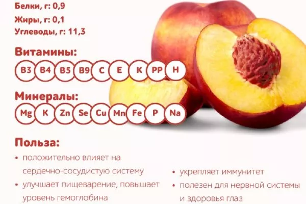 польза персика Сатурн