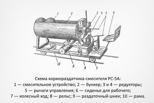 Раздача кормов с помощью стационарных раздатчиков