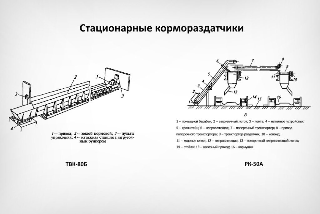 Принципиальная электрическая схема кормораздаточной линии