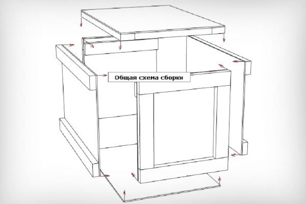 Схема сборки ящиков кухни