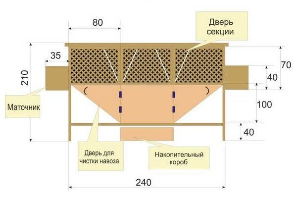 Размеры клетки для кроликов