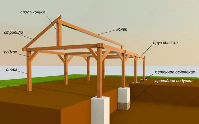 Схема каркаса двускатной крыши
