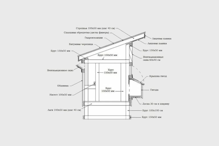 Курятник из осб своими руками зимний чертеж