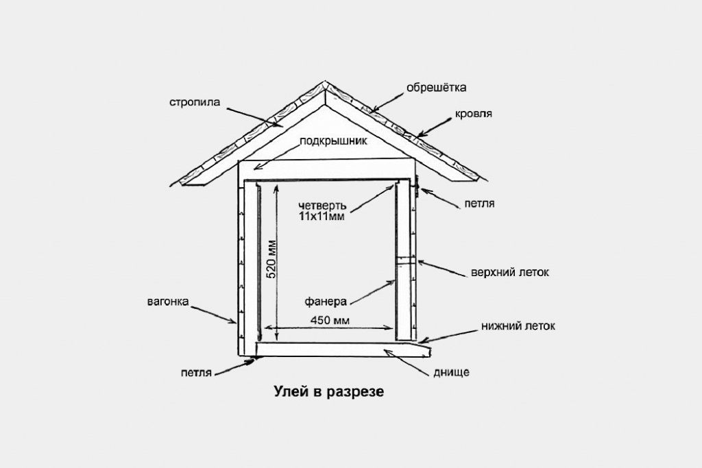 Устройство пчелиного улья схема