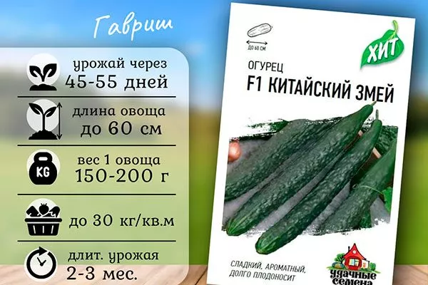 Представление о сорте