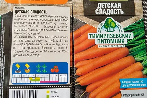 Представление о сорте