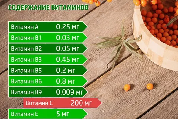 польза облепихи Ажурная