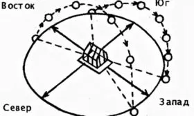 посадка малины новость кузьмина в направлении север-юг