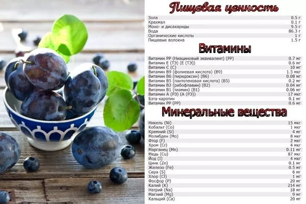 полезные вещества в составе слив Алёнушка