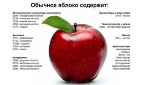 полезный состав яблока Глостер