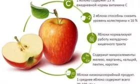 польза яблока Глостер