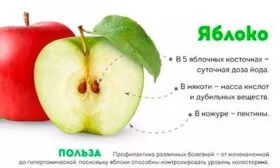 польза яблони Солнышко14