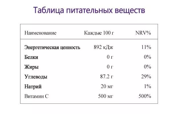 полезные вещества в ягодах черники Топ Хат