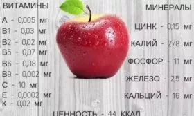 полезные вещества в плодах Уэлси