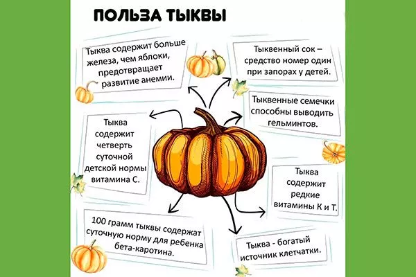 польза тыквы Акорн10