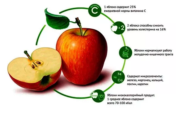 польза яблони Красное раннее18