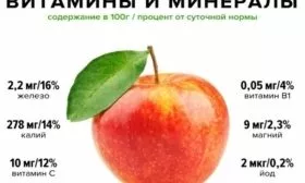 витамины и минералы в яблоке Есения
