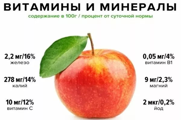 витамины и минералы в яблоке Есения