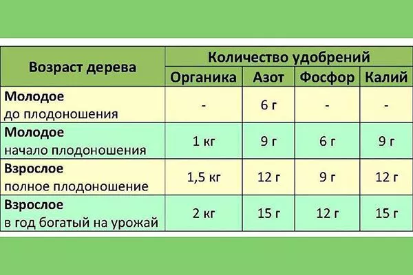 нормы от возраста для яблони37