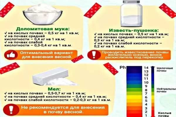 раскислители почвы, предназначенной для посадки ирги