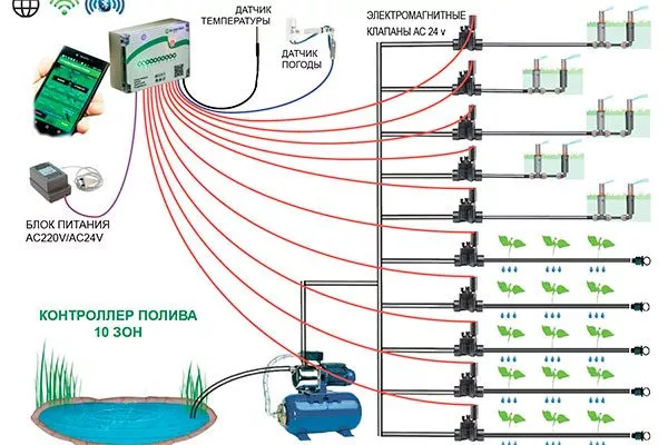 Автоматизированные системы контроля микроклимата промышленный сад1