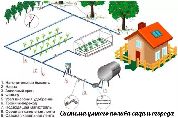 умный полив сада и огорода на даче